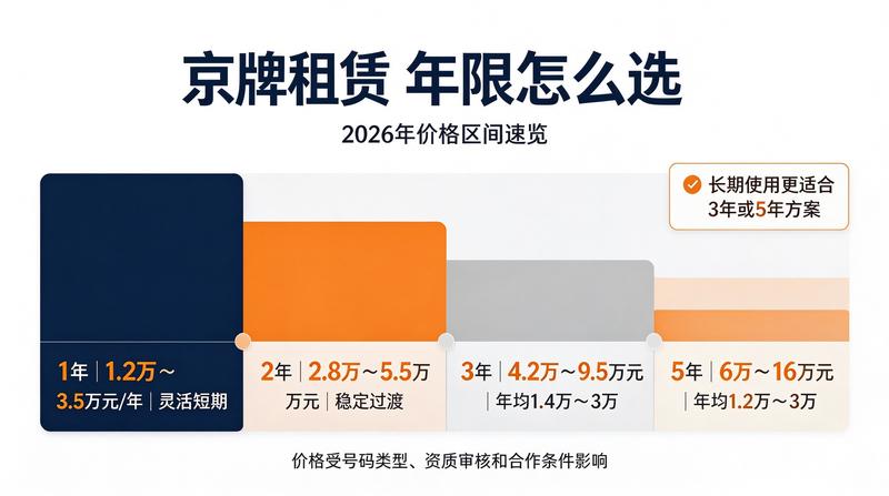 车牌租赁指南